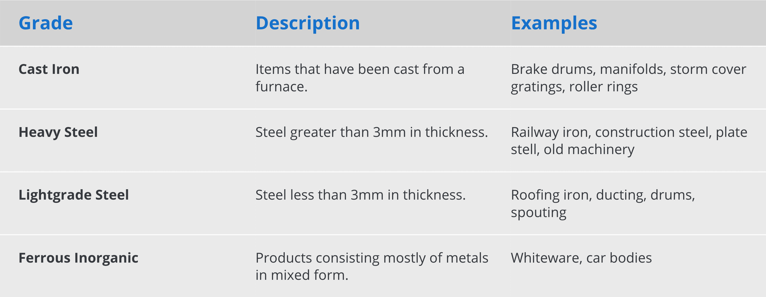 ferrous-metals-information